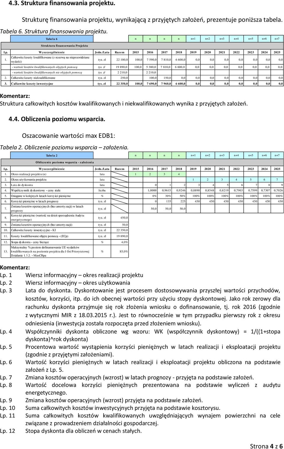 zł 22 100,0 100,0 7 590,0 7 810,0 6 600,0 0,0 0,0 0,0 0,0 0,0 0,0 0,0 - wartość kosztów kwalifikowanych objętych pomocą tys.