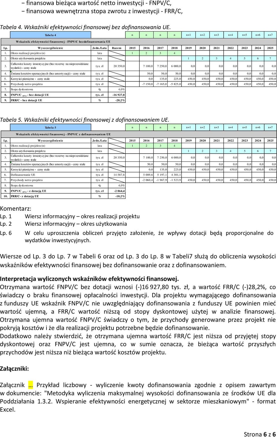 zł 20 350,0 7 100,0 7 250,0 6 000,0 0,0 0,0 0,0 0,0 0,0 0,0 0,0 4. Zmiana kosztów operacyjnych (bez amortyzacji) - ceny stałe tys. zł 50,0 50,0 50,0 0,0 0,0 0,0 0,0 0,0 0,0 0,0 5.