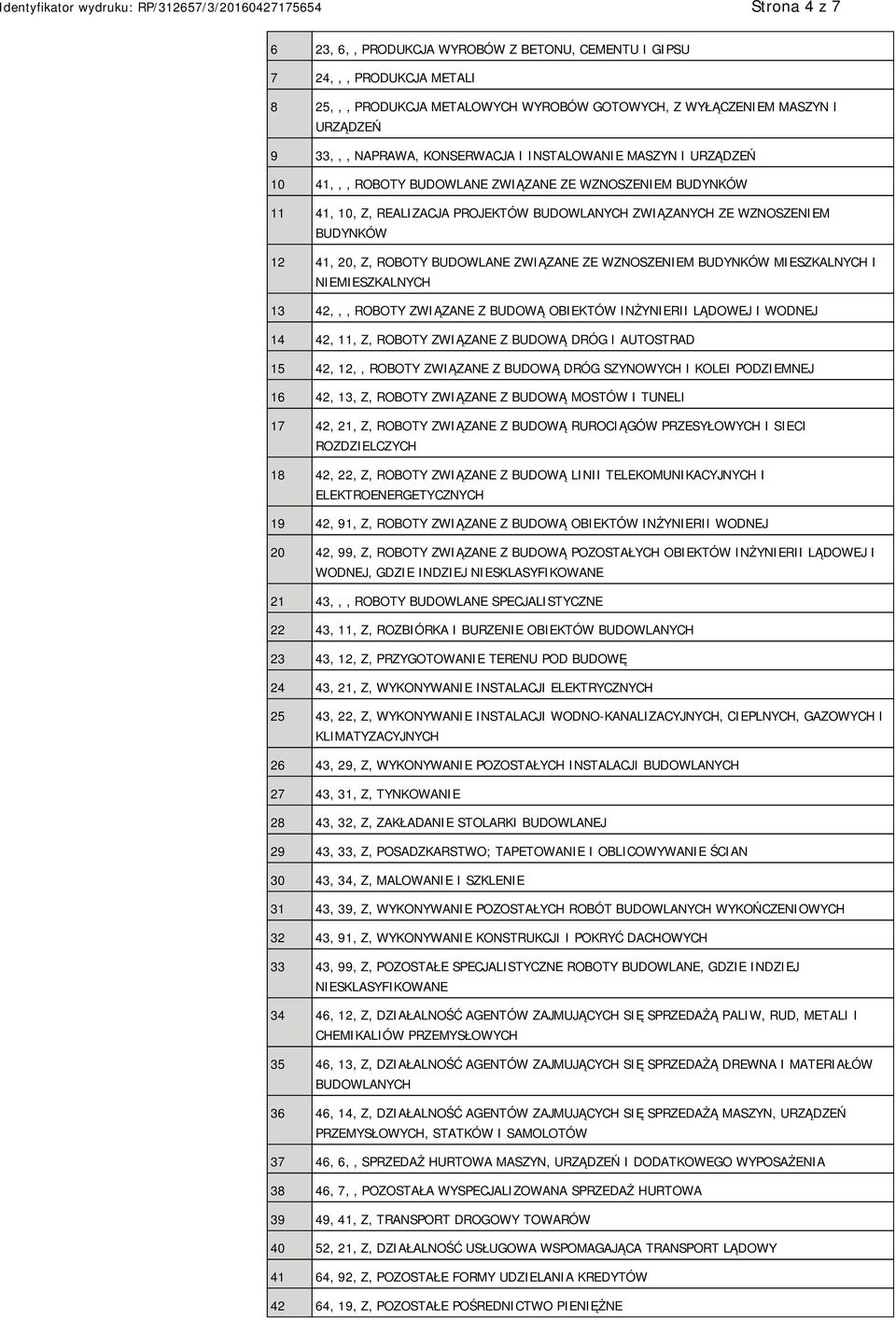 BUDOWLANE ZWIĄZANE ZE WZNOSZENIEM BUDYNKÓW MIESZKALNYCH I NIEMIESZKALNYCH 13 42,,, ROBOTY ZWIĄZANE Z BUDOWĄ OBIEKTÓW INŻYNIERII LĄDOWEJ I WODNEJ 14 42, 11, Z, ROBOTY ZWIĄZANE Z BUDOWĄ DRÓG I