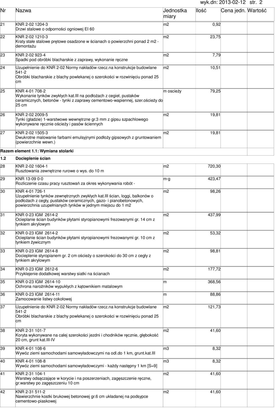 7,79 Spadki pod obróbki blacharskie z zaprawy, wykonanie ręczne 24 Uzupełnienie do KNR 2-02 Nory nakładów rzecz.