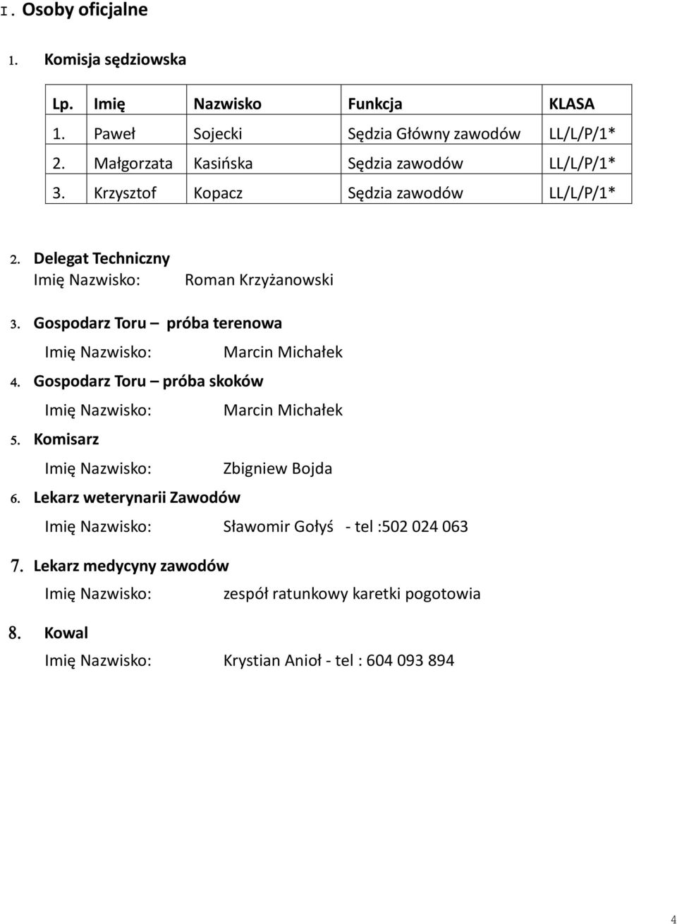 Krzysztof Kopacz Sędzia zawodów LL/L/P/1* Delegat Techniczny Imię Nazwisko: Roman Krzyżanowski Gospodarz Toru próba terenowa Imię Nazwisko: Marcin Michałek