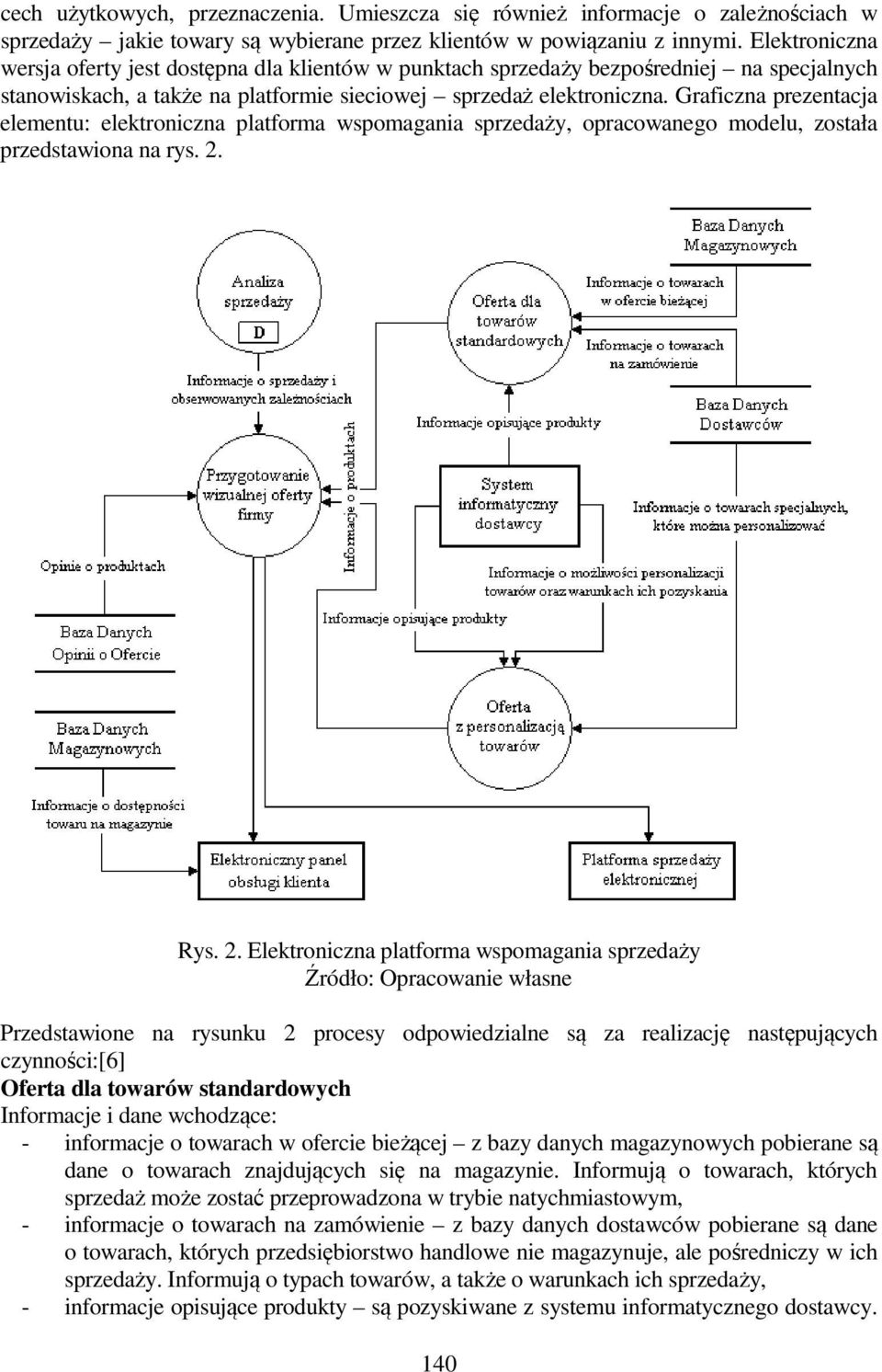 Graficzna prezentacja elementu: elektroniczna platforma wspomagania sprzedaży, opracowanego modelu, została przedstawiona na rys. 2.