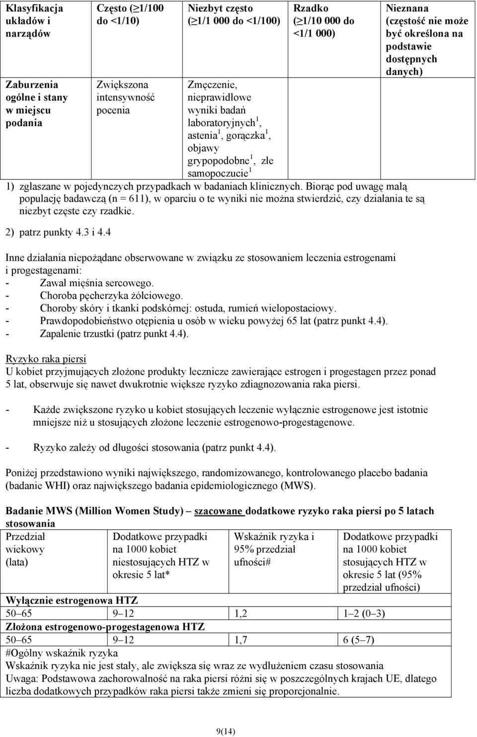 w pojedynczych przypadkach w badaniach klinicznych. Biorąc pod uwagę małą populację badawczą (n = 611), w oparciu o te wyniki nie można stwierdzić, czy działania te są niezbyt częste czy rzadkie.