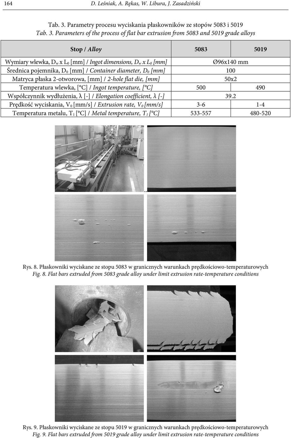 Parameters of the process of flat bar extrusion from 5083 and 5019 grade alloys Stop / Alloy 5083 Wymiary wlewka, Dw x L0 [mm] / Ingot dimensions, Dw x L0 [mm] Średnica pojemnika, D0 [mm] / Container