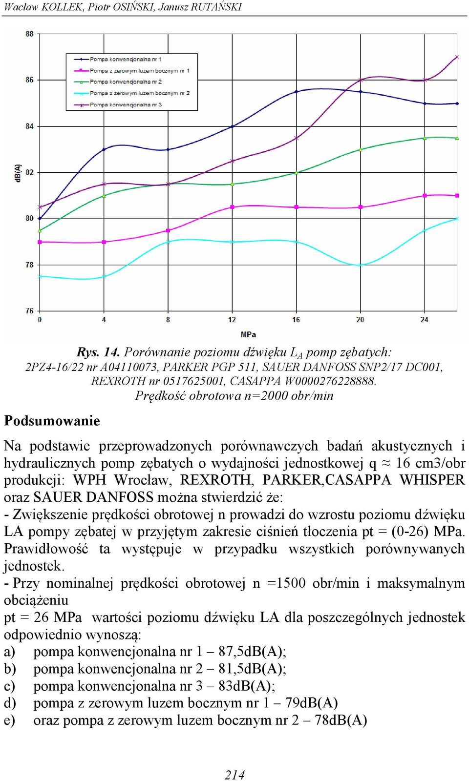 jednostkowej q 16 cm3/obr produkcji: WPH Wrocław, REXROTH, PARKER,CASAPPA WHISPER oraz SAUER DANFOSS można stwierdzić że: - Zwiększenie prędkości obrotowej n prowadzi do wzrostu poziomu dźwięku LA
