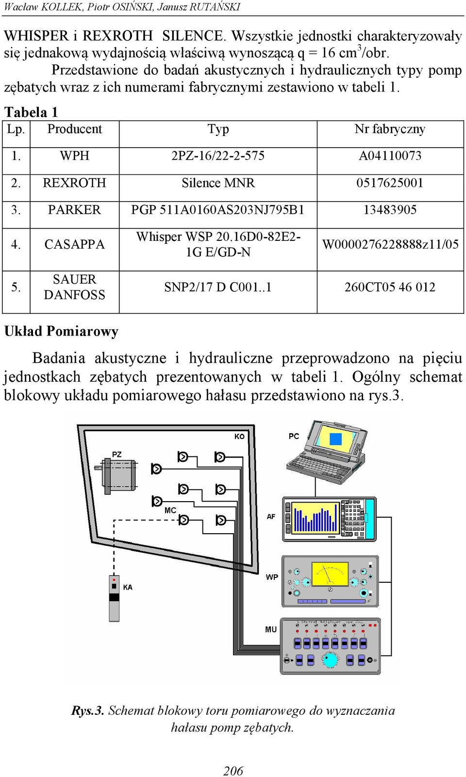 WPH 2PZ-16/22-2-575 A04110073 2. REXROTH Silence MNR 0517625001 3. PARKER PGP 511A0160AS203NJ795B1 13483905 4. CASAPPA Whisper WSP 20.16D0-82E2-1G E/GD-N W0000276228888z11/05 5.