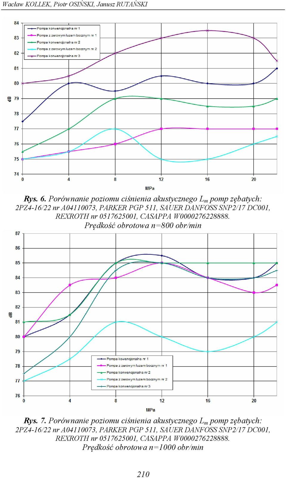 zębatych: Prędkość obrotowa n=800 obr/min Rys. 7.