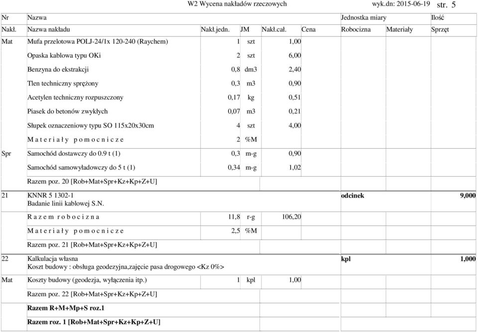 techniczny rozpuszczony 0,17 kg 0,51 Piasek do betonów zwykłych 0,07 3 0,21 Słupek oznaczeniowy typu SO 115x20x30c 4 4,00 M a t e r i a ł y p o o c n i c z e 2 %M Spr Saochód dostawczy do 0.