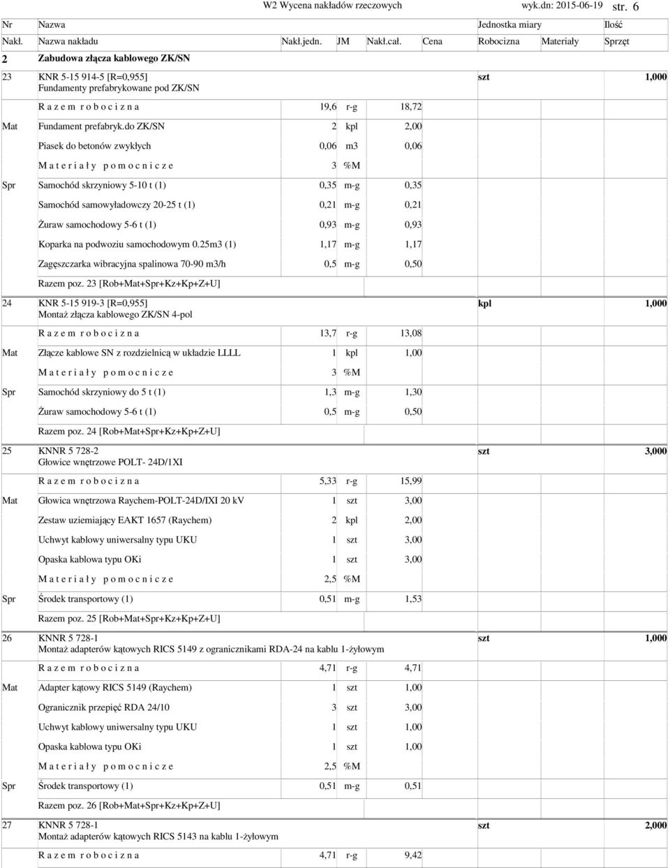 do ZK/SN 2 2,00 Piasek do betonów zwykłych 0,06 3 0,06 M a t e r i a ł y p o o c n i c z e 3 %M Spr Saochód skrzyniowy 5-10 t (1) 0,35 -g 0,35 Saochód saowyładowczy 20-25 t (1) 0,21 -g 0,21 Żuraw
