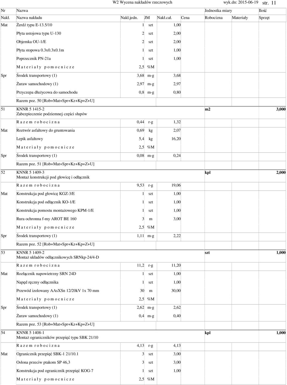 50 [Rob+Mat+Spr+Kz+Kp+Z+U] 51 KNNR 5 1415-2 2 Zabezpieczenie podzienej części słupów R a z e r o b o c i z n a 0,44 r-g 1,32 Mat Roztwór asfaltowy do gruntowania 0,69 kg 2,07 Lepik asfaltowy 5,4 kg