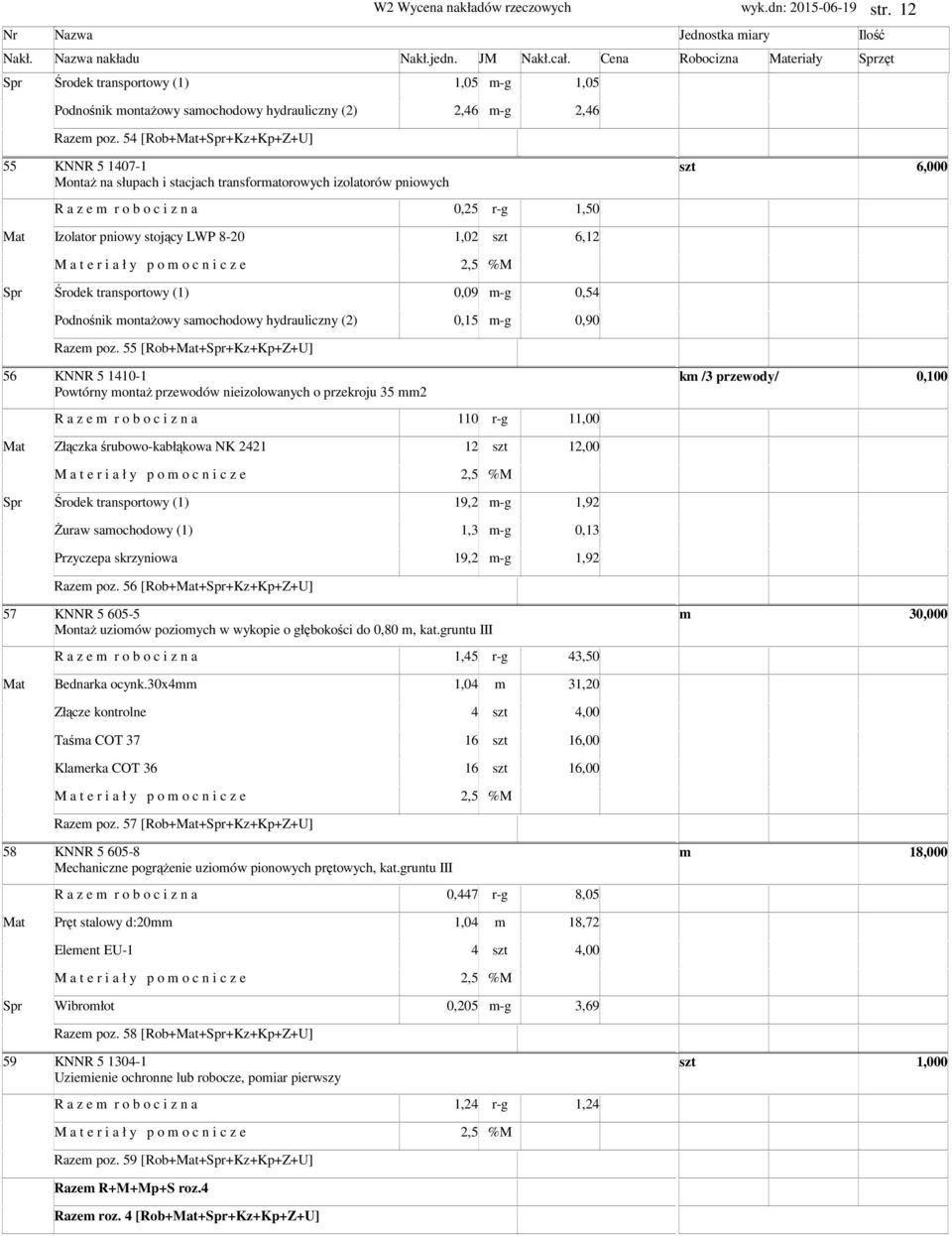 6,12 0,09 -g 0,54 Podnośnik ontażowy saochodowy hydrauliczny (2) 0,15 -g 0,90 Raze poz.