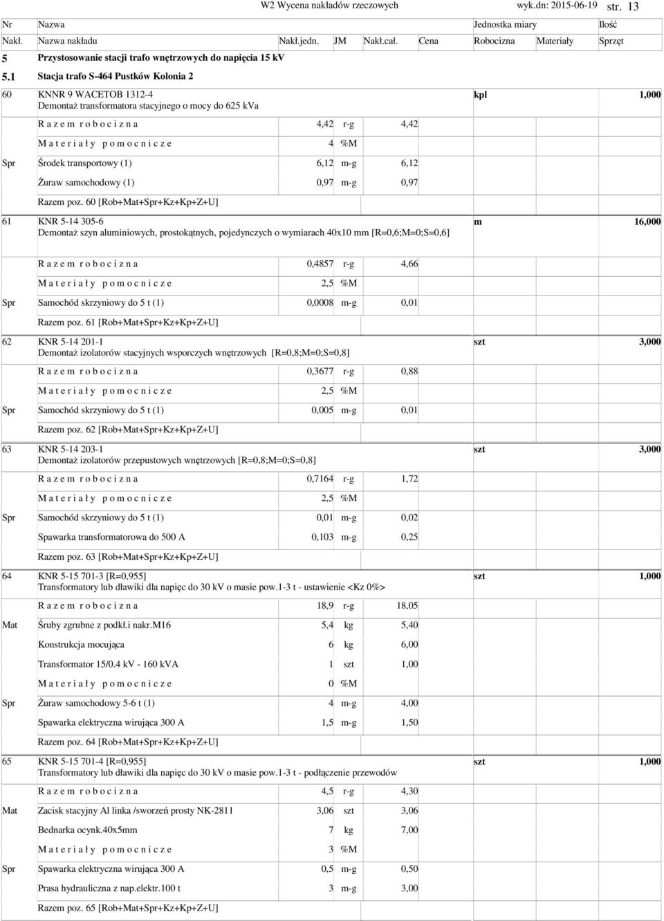 4,42 r-g 4,42 M a t e r i a ł y p o o c n i c z e 4 %M 6,12 -g 6,12 Żuraw saochodowy (1) 0,97 -g 0,97 Raze poz.