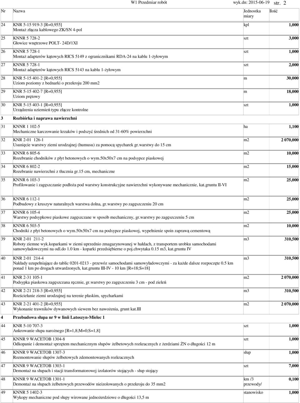 ogranicznikai RDA-24 na kablu 1-żyłowy 27 KNNR 5 728-1 2,000 Montaż adapterów kątowych RICS 5143 na kablu 1-żyłowy 28 KNR 5-15 401-2 [R=0,955] 30,000 Uzio pozioy z bednarki o przekroju 200 2 29 KNR