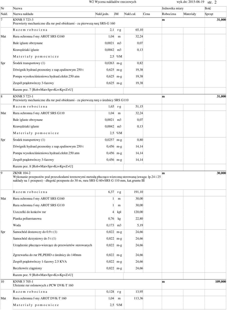 1,04 32,24 Bale iglaste obrzynane 0,0021 3 0,07 Krawędziaki iglaste 0,0042 3 0,13 0,0263 -g 0,82 Dźwignik hydraul.przenośny z nap.spalinowy 250 t 0,625 -g 19,38 Popa wysokociśnieniowa hydraul.elektr.