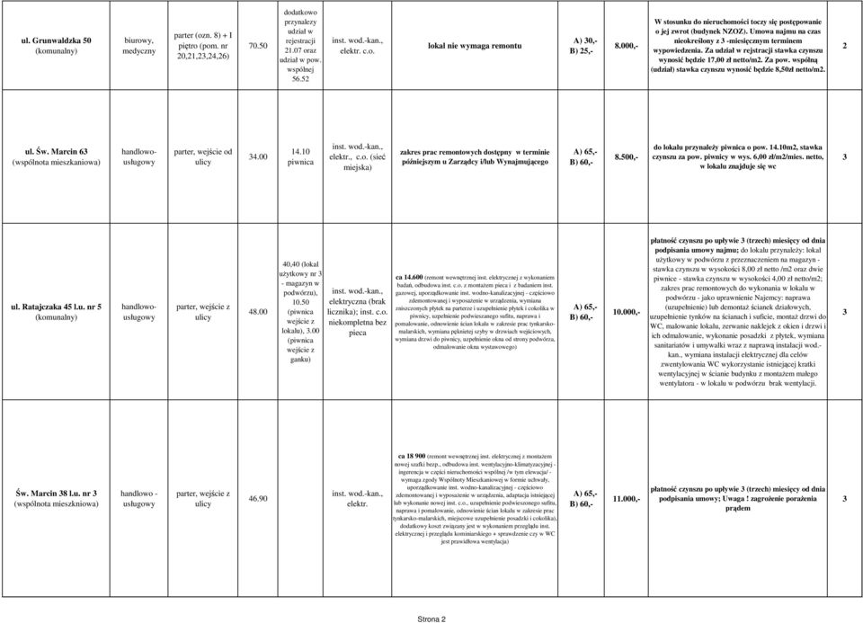 Za wspólną (udział) stawka czynszu wynosić będzie 8,50zł netto/m. ul. Św. Marcin 6 (wspólnota mieszkaniowa) parter, wejście od 4.00 14.10, c.o. (sieć miejska) 8.500,- do lokalu przynaleŝy o 14.