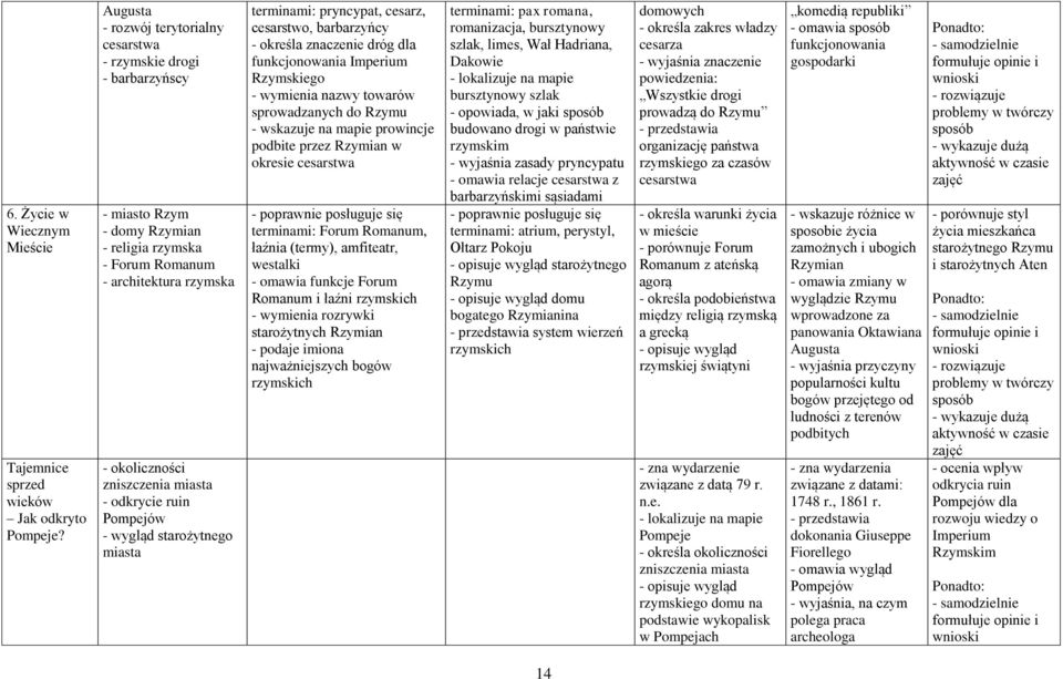 odkrycie ruin Pompejów - wygląd starożytnego miasta terminami: pryncypat, cesarz, cesarstwo, barbarzyńcy - określa znaczenie dróg dla funkcjonowania Imperium Rzymskiego - wymienia nazwy towarów