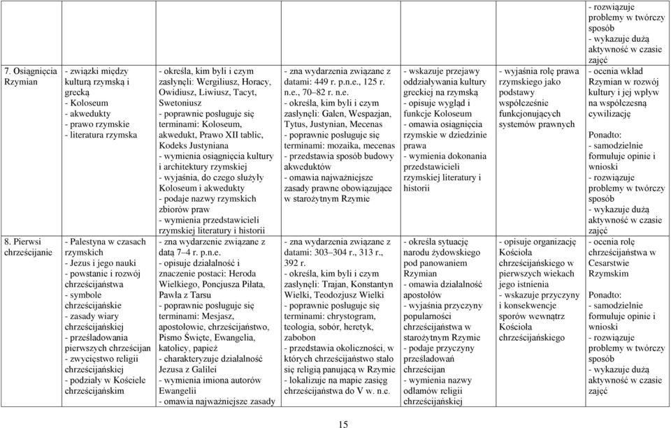 chrześcijaństwa - symbole chrześcijańskie - zasady wiary chrześcijańskiej - prześladowania pierwszych chrześcijan - zwycięstwo religii chrześcijańskiej - podziały w Kościele chrześcijańskim