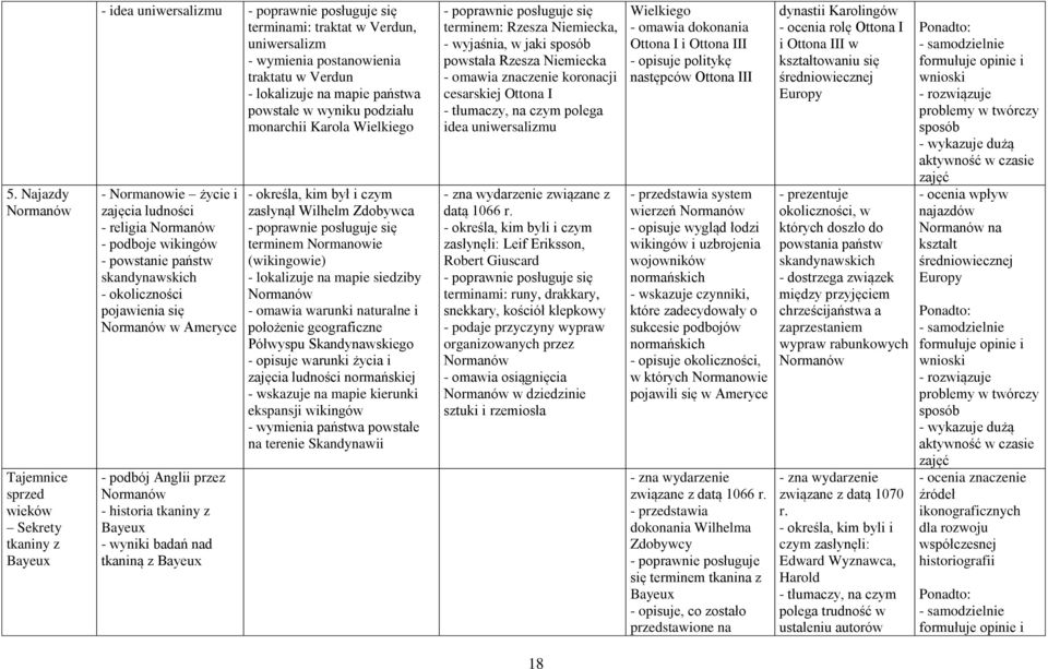 się Normanów w Ameryce - podbój Anglii przez Normanów - historia tkaniny z Bayeux - wyniki badań nad tkaniną z Bayeux - określa, kim był i czym zasłynął Wilhelm Zdobywca terminem Normanowie