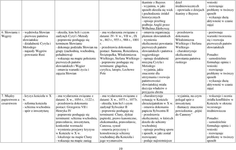 położenie pierwszych państw słowiańskich i Węgier - omawia warunki życia i zajęcia Słowian datami: X w., 1054 r., 1122 r.