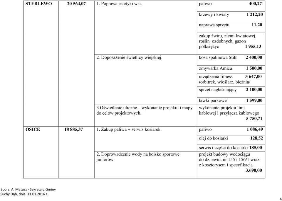kosa spalinowa Stihl 2 400,00 zmywarka Amica 1 500,00 urządzenia fitness 3 647,00 /orbitrek, wioślarz, bieżnia/ sprzęt nagłaśniający 2 100,00 ławki parkowe 1 599,00 3.