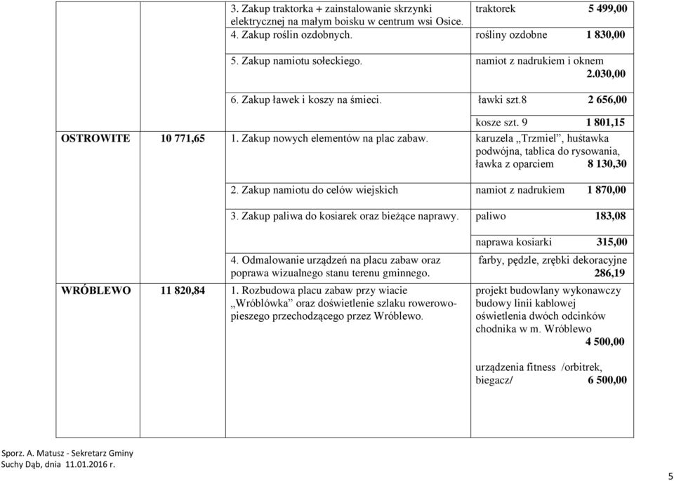 karuzela Trzmiel, huśtawka podwójna, tablica do rysowania, ławka z oparciem 8 130,30 2. Zakup namiotu do celów wiejskich namiot z nadrukiem 1 870,00 3. Zakup paliwa do kosiarek oraz bieżące naprawy.