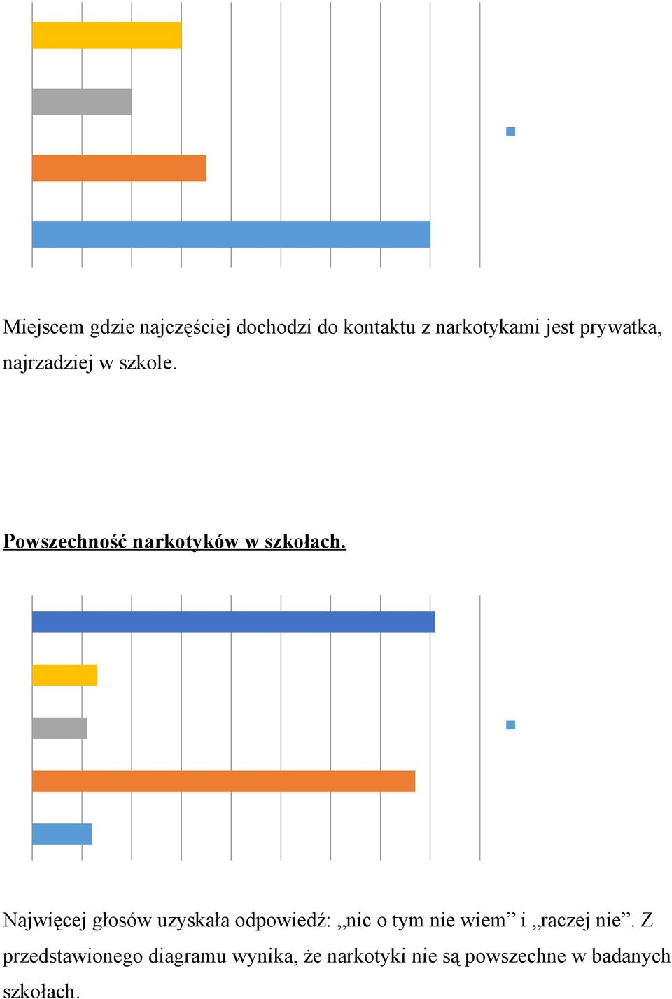 Najwięcej głosów uzyskała odpowiedź: nic o tym nie wiem i raczej nie.