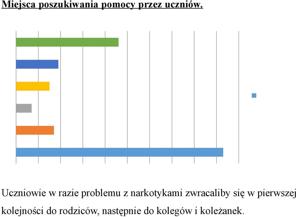 zwracaliby się w pierwszej kolejności do