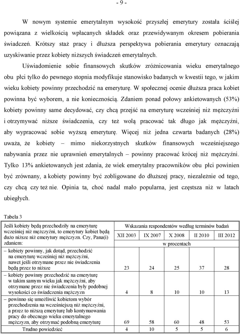 Uświadomienie sobie finansowych skutków zróżnicowania wieku emerytalnego obu płci tylko do pewnego stopnia modyfikuje stanowisko badanych w kwestii tego, w jakim wieku kobiety powinny przechodzić na
