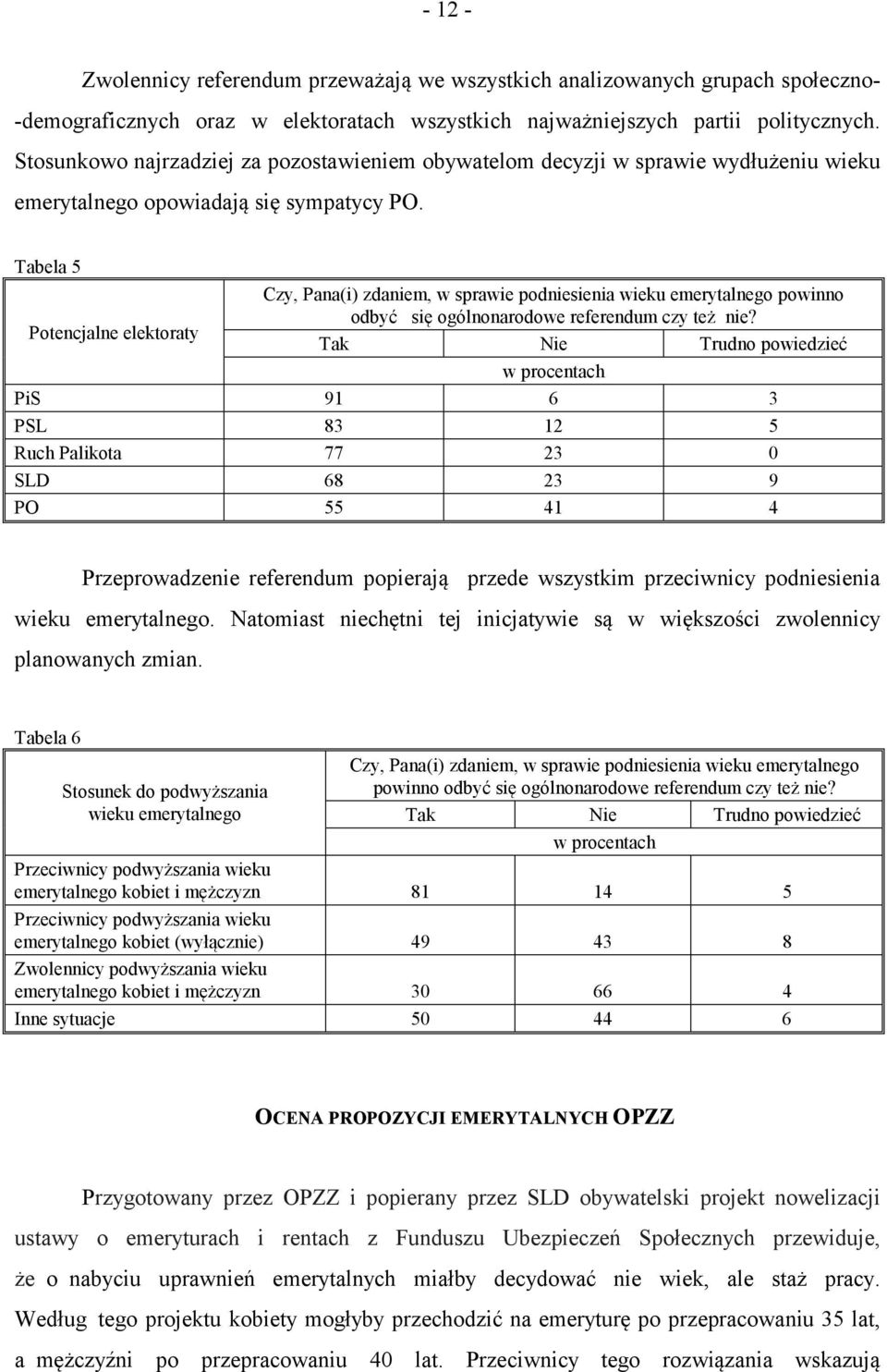 Tabela 5 Czy, Pana(i) zdaniem, w sprawie podniesienia wieku emerytalnego powinno Potencjalne elektoraty odbyć się ogólnonarodowe referendum czy też nie?