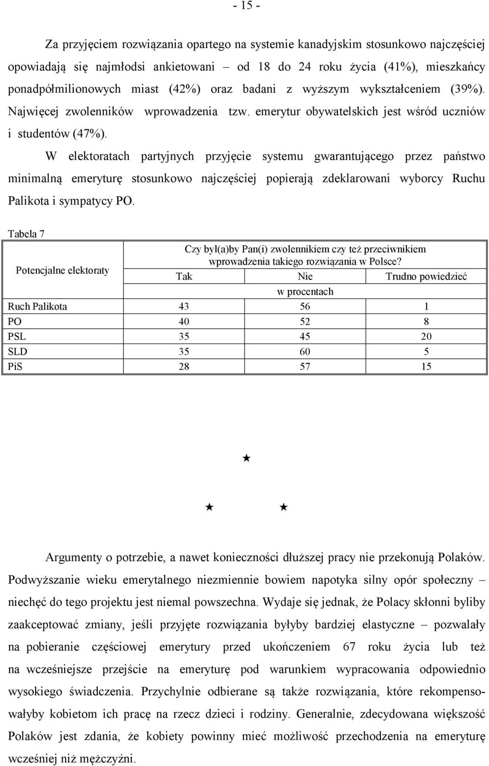W elektoratach partyjnych przyjęcie systemu gwarantującego przez państwo minimalną emeryturę stosunkowo najczęściej popierają zdeklarowani wyborcy Ruchu Palikota i sympatycy PO.