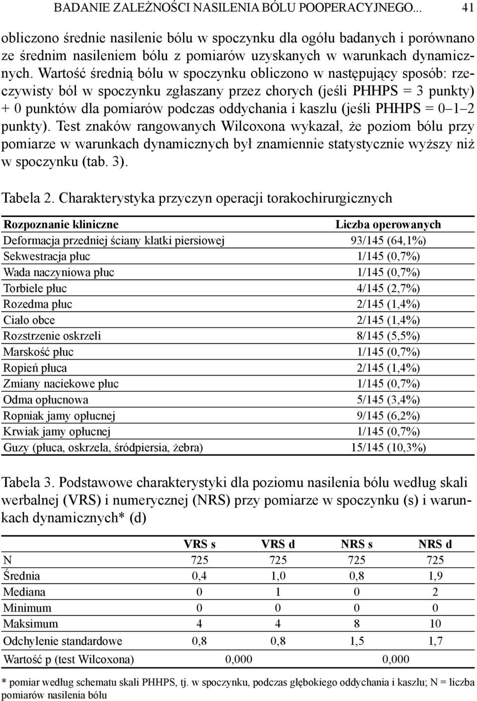 Wartość średnią bólu w spoczynku obliczono w następujący sposób: rzeczywisty ból w spoczynku zgłaszany przez chorych (jeśli PHHPS = 3 punkty) + 0 punktów dla pomiarów podczas oddychania i kaszlu