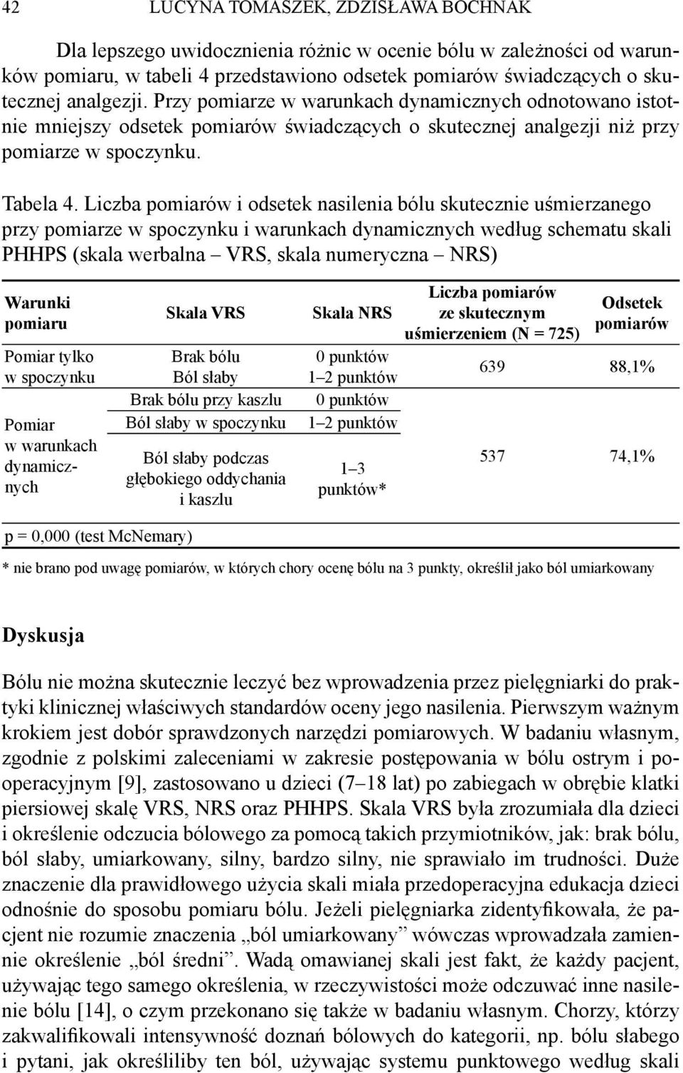 Liczba pomiarów i odsetek nasilenia bólu skutecznie uśmierzanego przy pomiarze w spoczynku i warunkach dynamicznych według schematu skali PHHPS (skala werbalna VRS, skala numeryczna NRS) Warunki