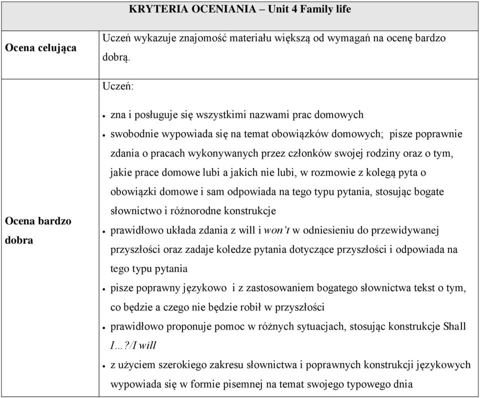 oraz o tym, jakie prace domowe lubi a jakich nie lubi, w rozmowie z kolegą pyta o obowiązki domowe i sam odpowiada na tego typu pytania, stosując bogate słownictwo i różnorodne konstrukcje prawidłowo