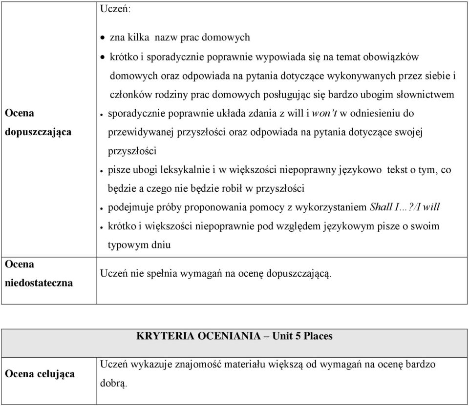 dotyczące swojej przyszłości pisze ubogi leksykalnie i w większości niepoprawny językowo tekst o tym, co będzie a czego nie będzie robił w przyszłości podejmuje próby proponowania pomocy z