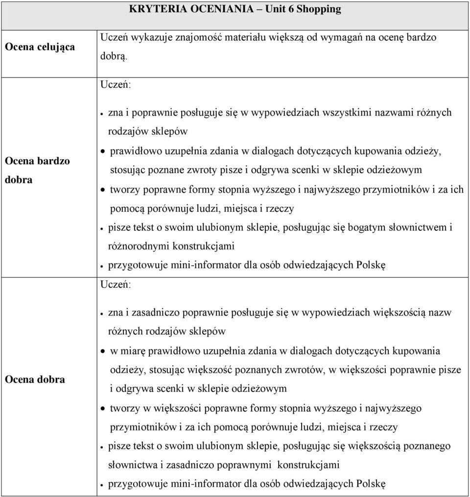 zwroty pisze i odgrywa scenki w sklepie odzieżowym tworzy poprawne formy stopnia wyższego i najwyższego przymiotników i za ich pomocą porównuje ludzi, miejsca i rzeczy pisze tekst o swoim ulubionym