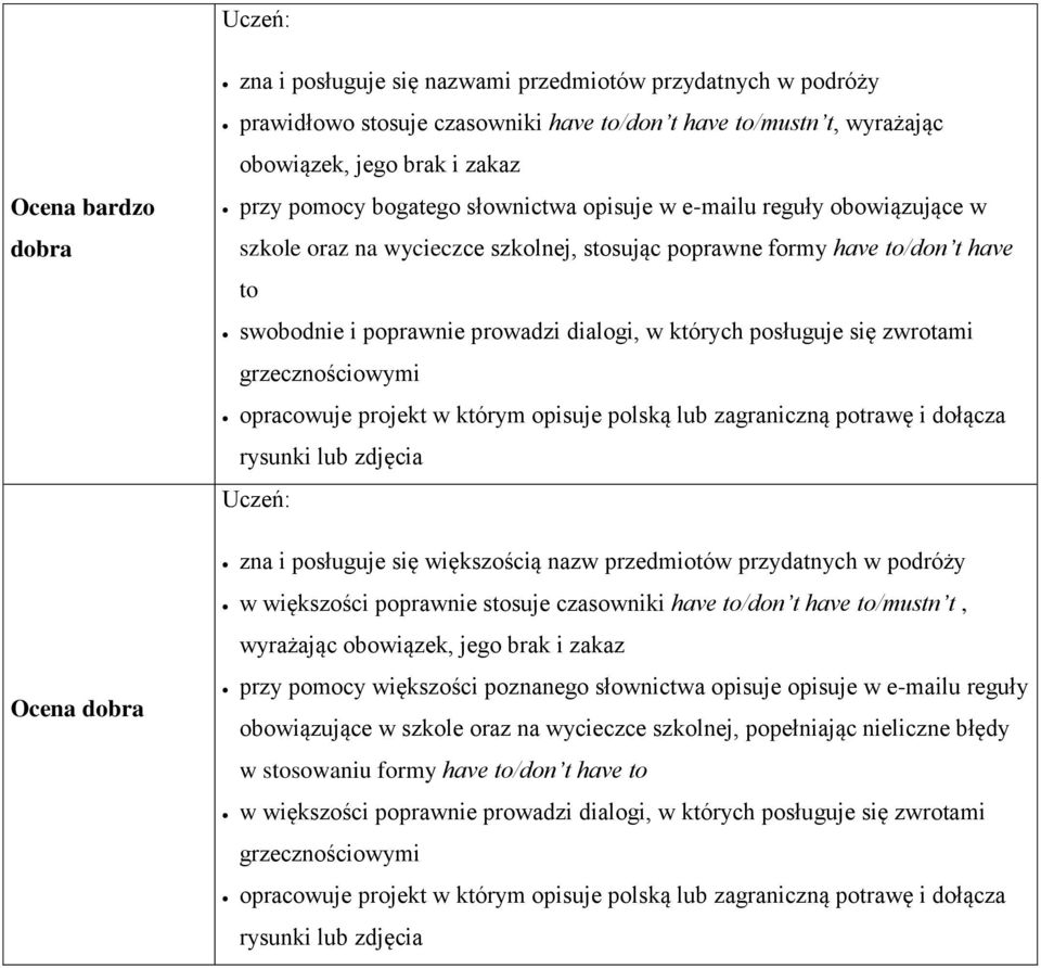 posługuje się zwrotami grzecznościowymi opracowuje projekt w którym opisuje polską lub zagraniczną potrawę i dołącza rysunki lub zdjęcia zna i posługuje się większością nazw przedmiotów przydatnych w