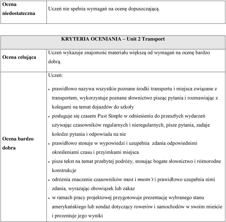 szkoły posługuje się czasem Past Simple w odniesieniu do przeszłych wydarzeń używając czasowników regularnych i nieregularnych, pisze pytania, zadaje koledze pytania i odpowiada na nie prawidłowo