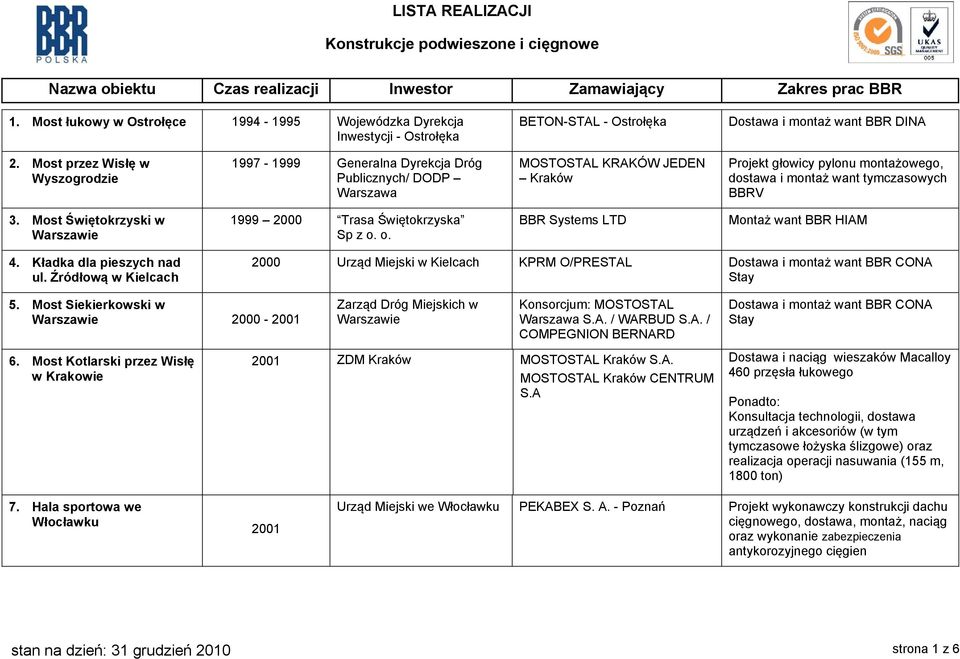 Most Świętokrzyski w 1999 2000 Trasa Świętokrzyska Sp z o. o. BBR Systems LTD Montaż want BBR HIAM 4. Kładka dla pieszych nad ul.