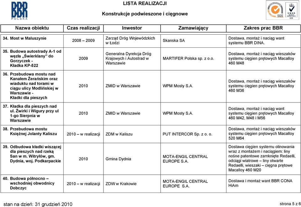 Przebudowa mostu nad Kanałem Żerańskim oraz wiaduktu nad torami w ciągu ulicy Modlińskiej w - Kładki dla pieszych 37. Kładka dla pieszych nad ul.