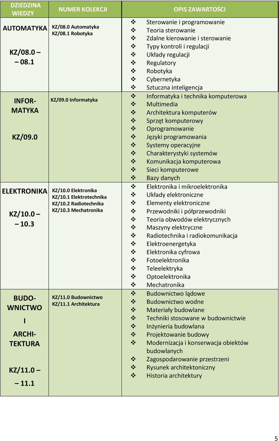 1 Architektura Sterowanie i programowanie Teoria sterowanie Zdalne kierowanie i sterowanie Typy kontroli i regulacji Układy regulacji Regulatory Robotyka Cybernetyka Sztuczna inteligencja Informatyka