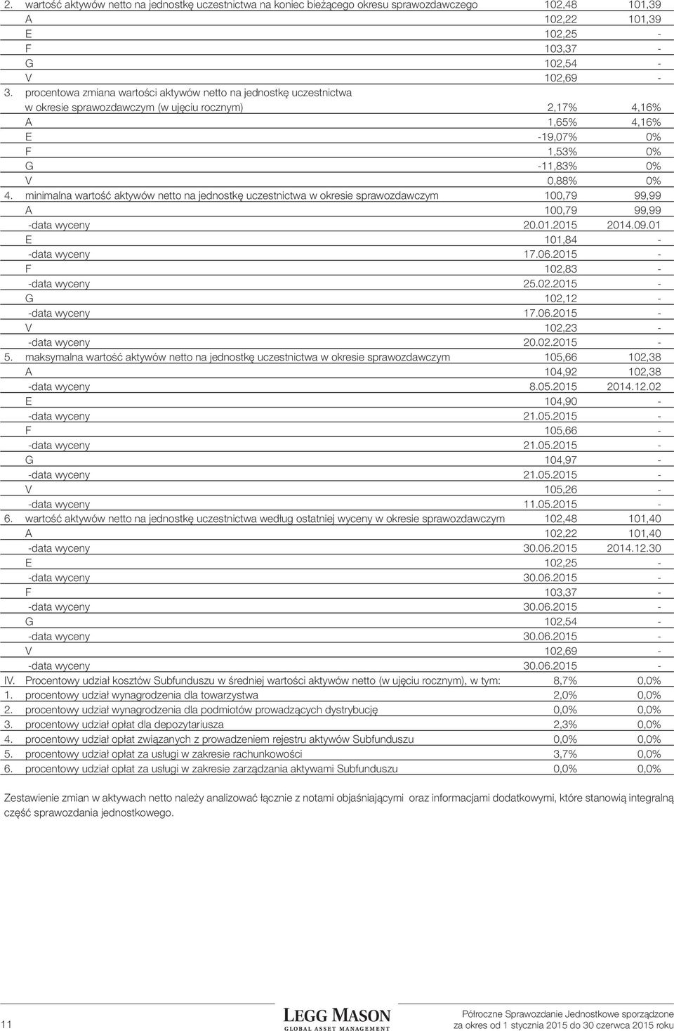 minimalna wartość aktywów netto na jednostkę uczestnictwa w okresie sprawozdawczym 100,79 99,99 A 100,79 99,99 -data wyceny 20.01.2015 2014.09.01 E 101,84 - -data wyceny 17.06.