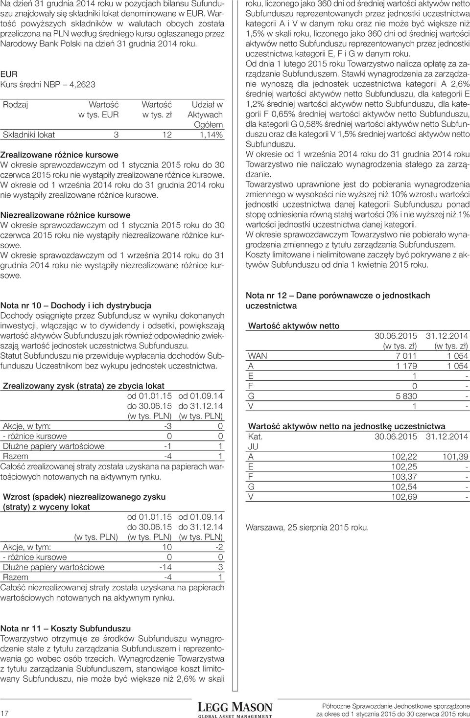EUR Kurs średni NBP 4,2623 Rodzaj Wartość Wartość Udział w w tys. EUR w tys.