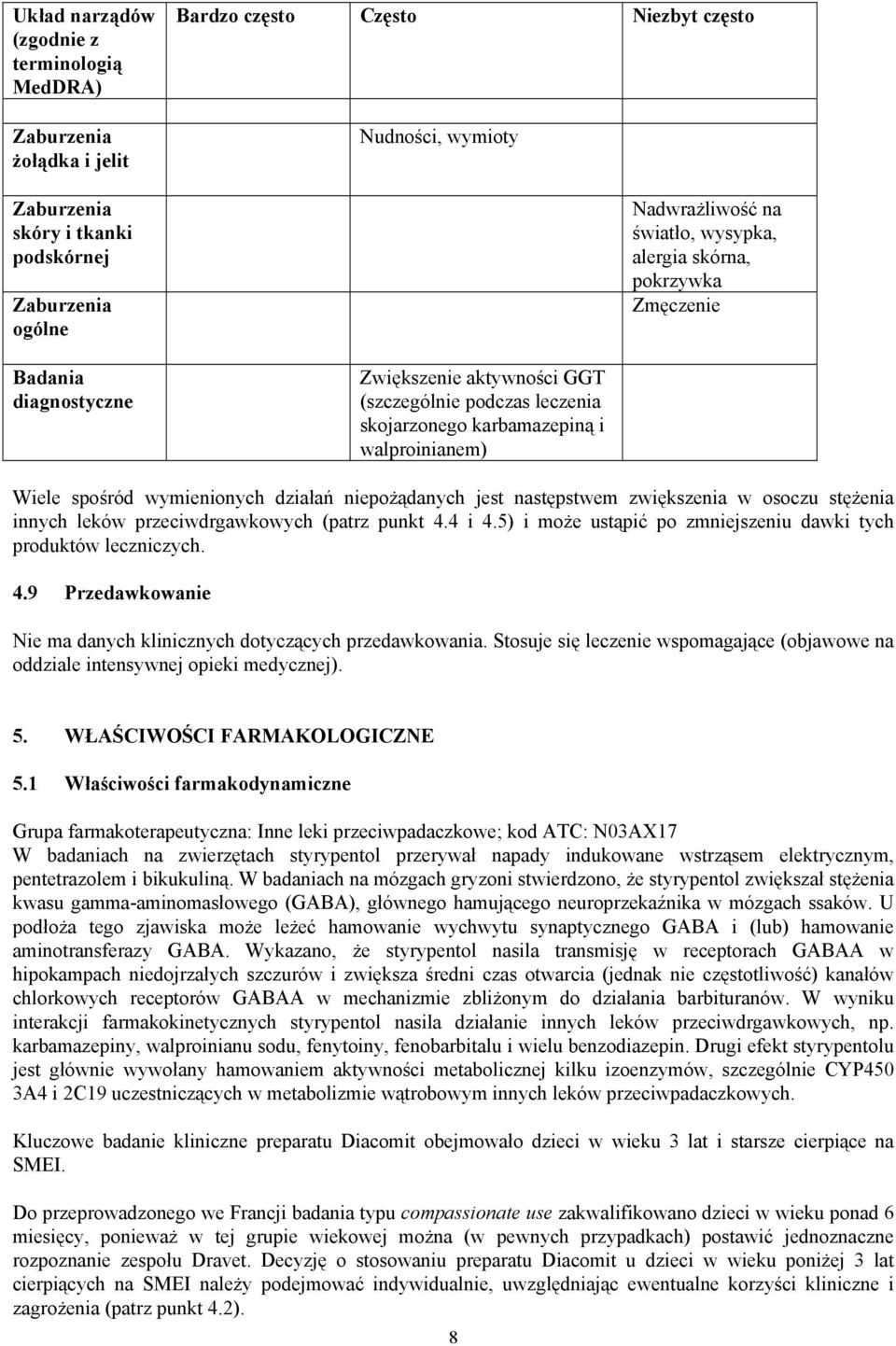 wymienionych działań niepożądanych jest następstwem zwiększenia w osoczu stężenia innych leków przeciwdrgawkowych (patrz punkt 4.4 i 4.
