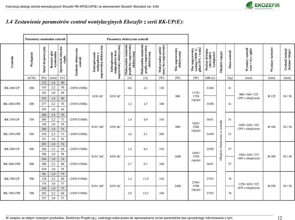 nagrzewnicą elektryczną Zabezpieczenie nadprądowe bezz nagrzewnicy elektrycznej Maksymalne natężenie prądu bez nagrzewnicy elektrycznej Maksymalne natężenie prądu z nagrzewnicą elektryczną Maksymalny
