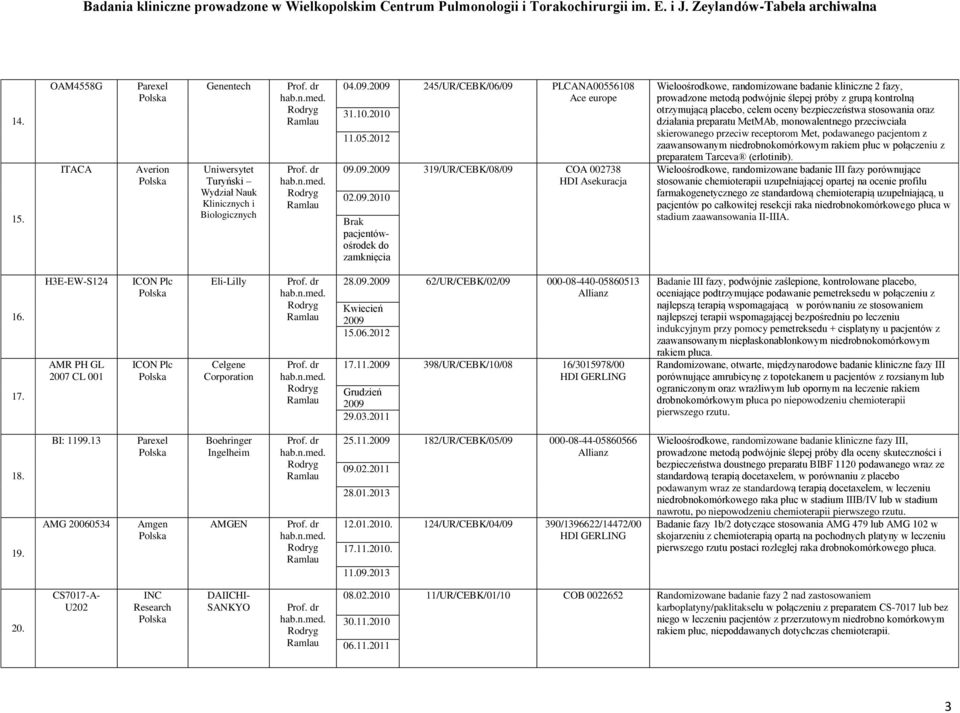 bezpieczeństwa stosowania oraz działania preparatu MetMAb, monowalentnego przeciwciała skierowanego przeciw receptorom Met, podawanego pacjentom z zaawansowanym niedrobnokomórkowym rakiem płuc w