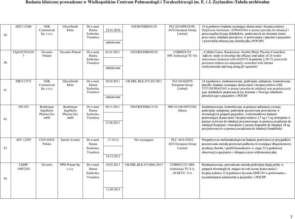 poszczególnych jego składników, podawanych raz dziennie (rano) przez nowy inhalator proszkowy w porównaniu z placebo u pacjentów z przewlekłą obturacyjną chorobą płuc (POCHP) 40.