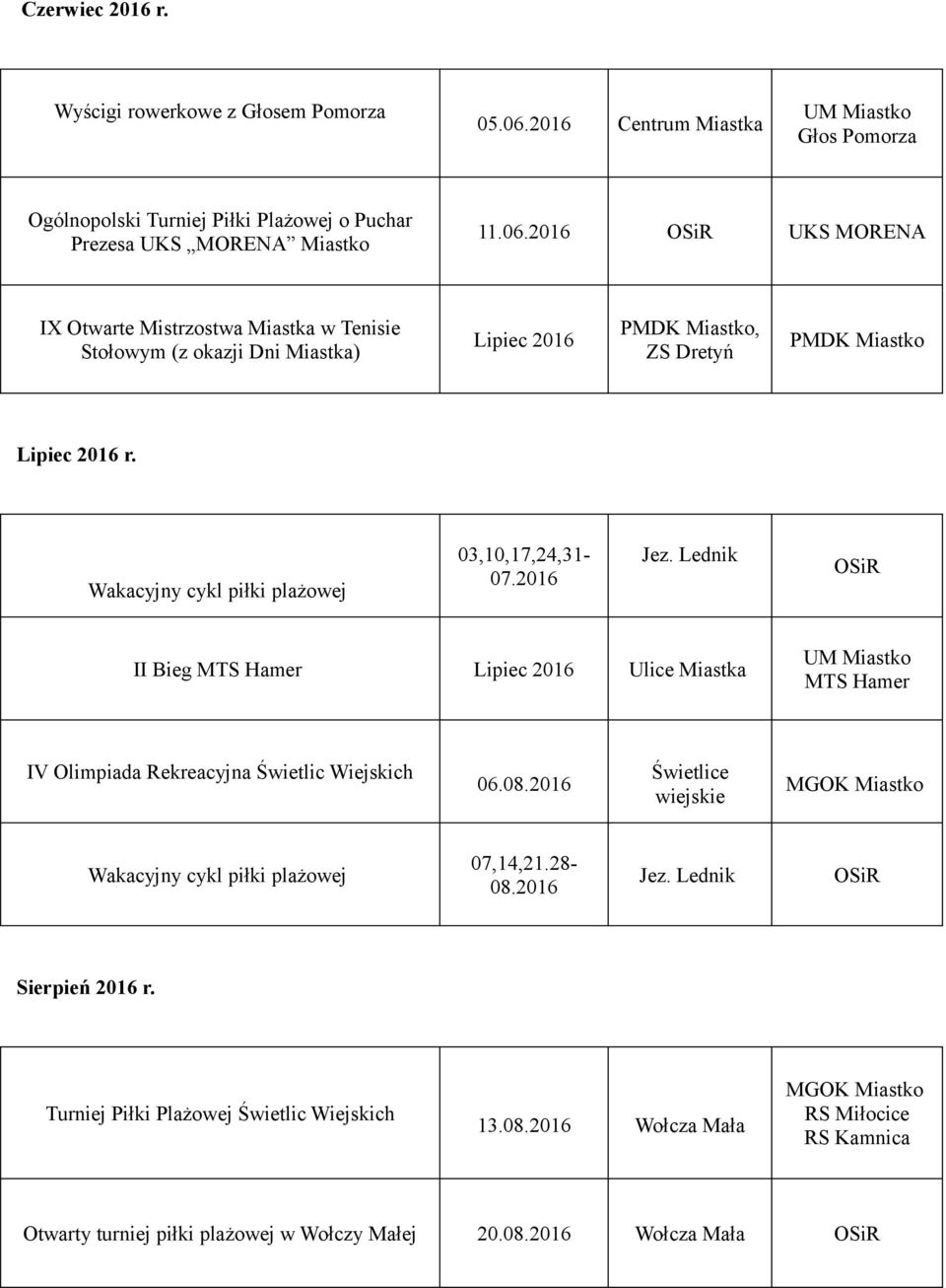 2016 UKS MORENA IX Otwarte Mistrzostwa Miastka w Tenisie Stołowym (z okazji Dni Miastka) Lipiec 2016 PMDK, ZS Dretyń PMDK Lipiec 2016 r.