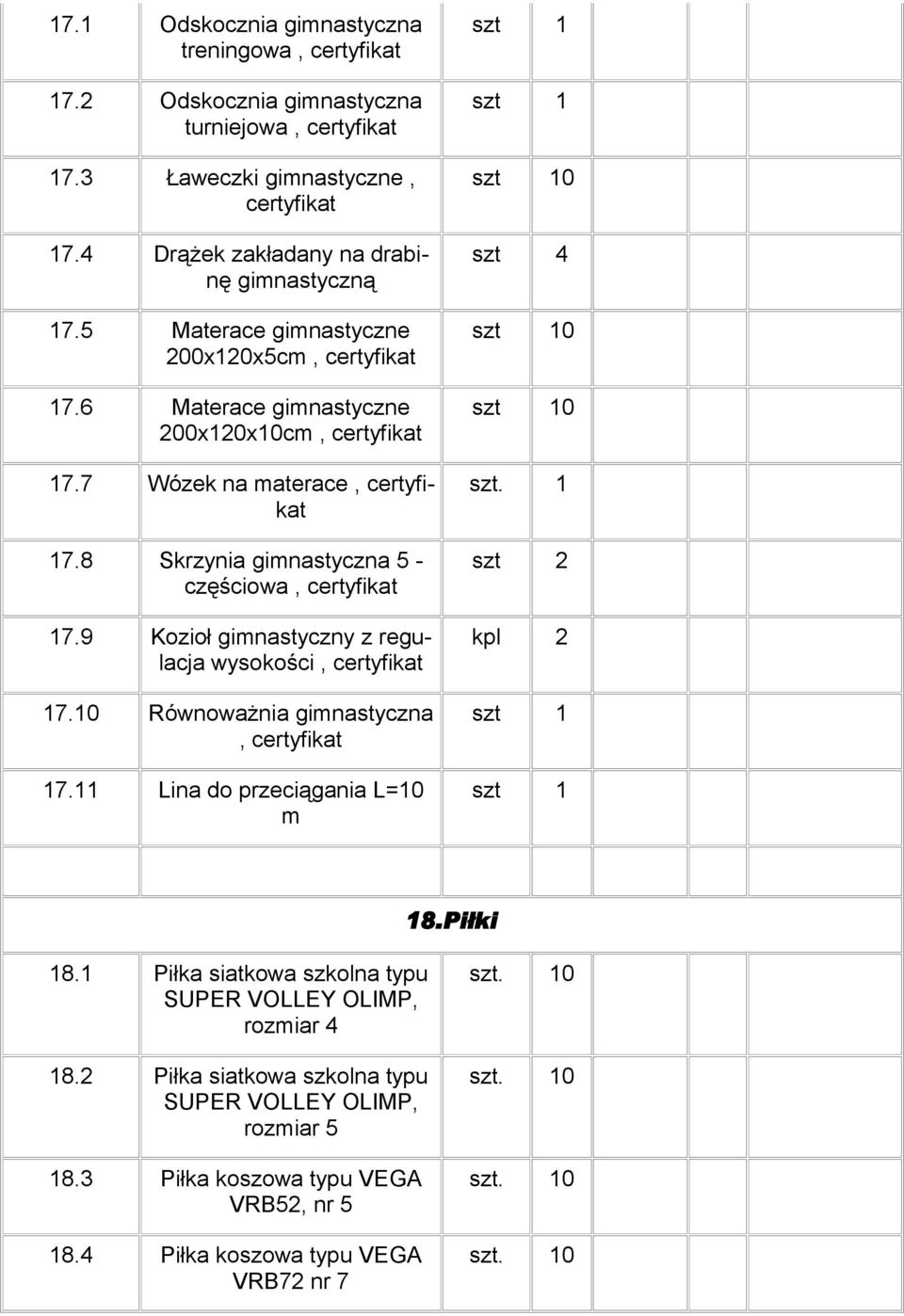 9 Kozioł gimnastyczny z regulacja wysokości, 17.10 Równoważnia gimnastyczna, 17.11 Lina do przeciągania L=10 m 0 szt 4 0 0 szt. 1 kpl 2 18.Piłki 18.