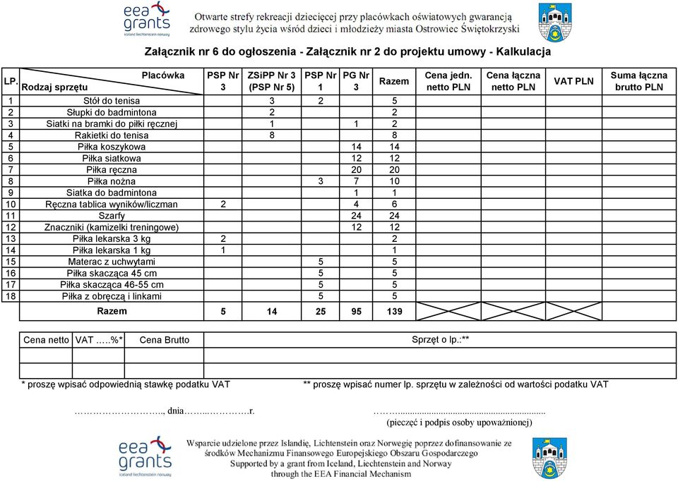 Piłka ręczna 20 20 8 Piłka nożna 3 7 10 9 Siatka do badmintona 1 1 10 Ręczna tablica wyników/liczman 2 4 6 11 Szarfy 24 24 12 Znaczniki (kamizelki treningowe) 12 12 13 Piłka lekarska 3 kg 2 2 14