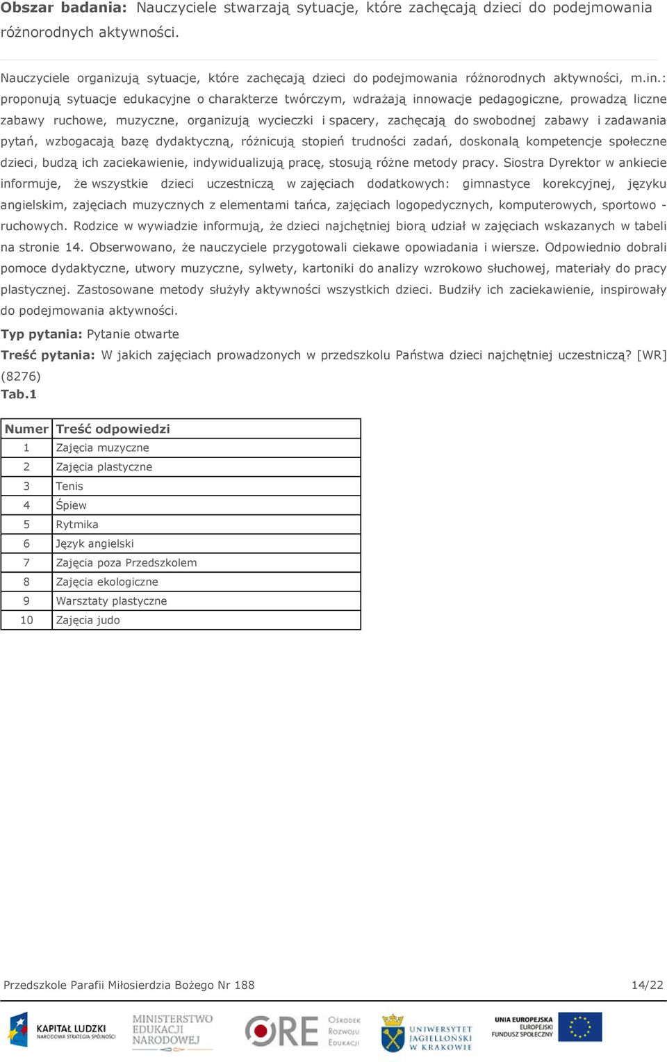 : proponują sytuacje edukacyjne o charakterze twórczym, wdrażają innowacje pedagogiczne, prowadzą liczne zabawy ruchowe, muzyczne, organizują wycieczki i spacery, zachęcają do swobodnej zabawy i